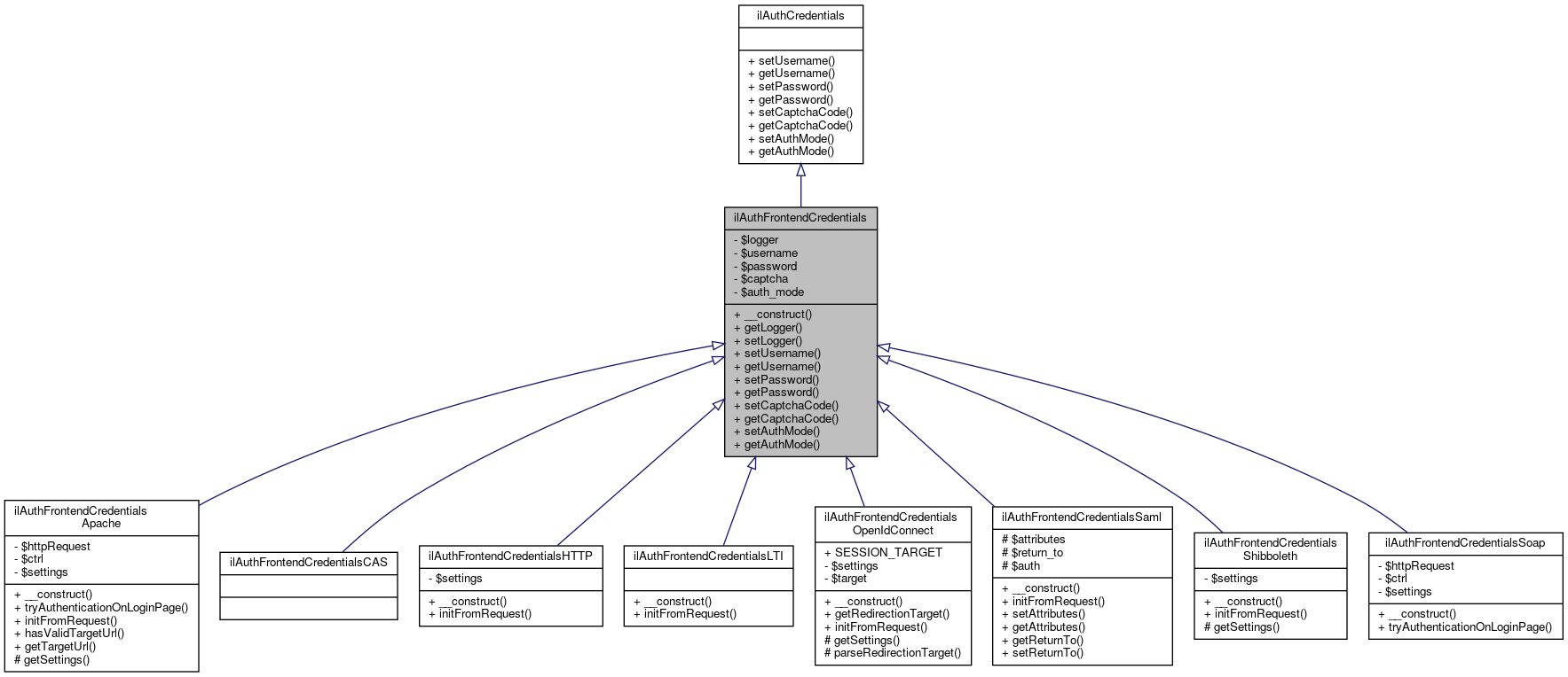 Inheritance graph