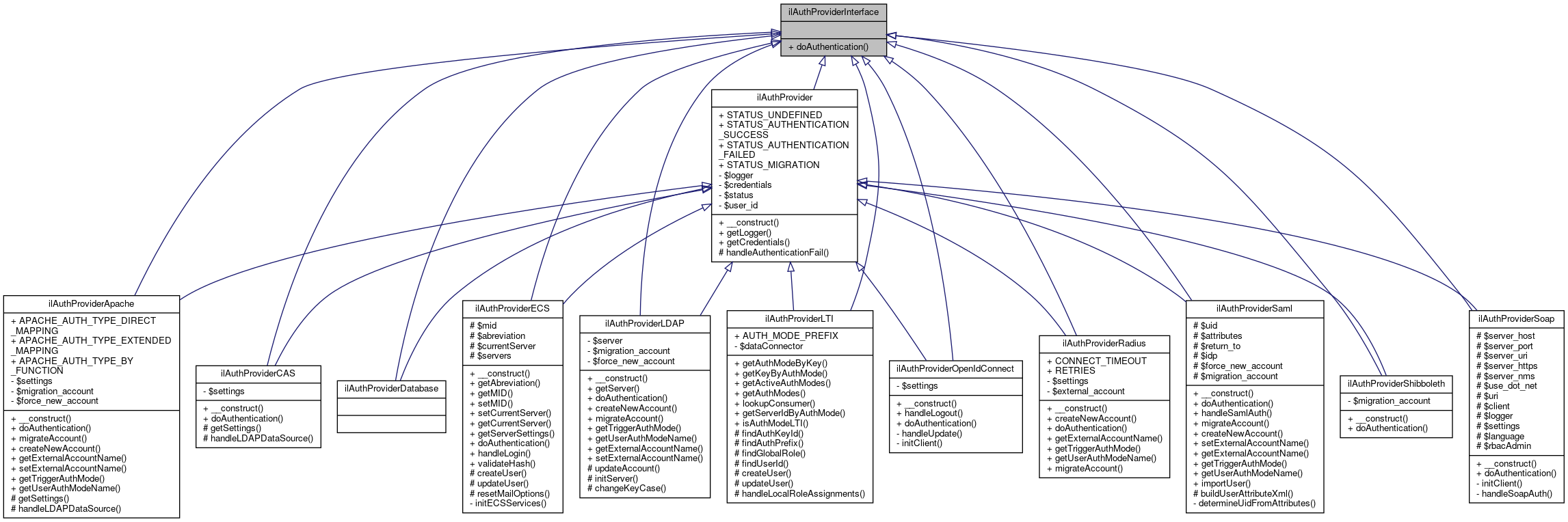 Inheritance graph