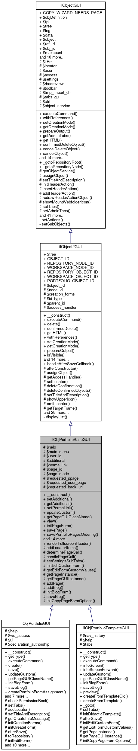 Inheritance graph