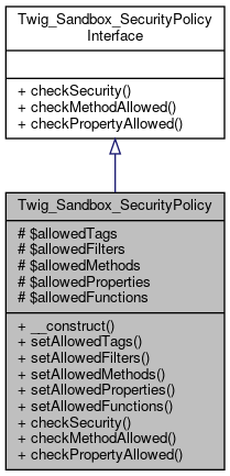 Inheritance graph