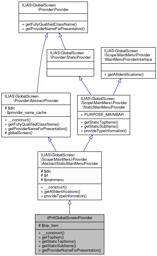 Inheritance graph