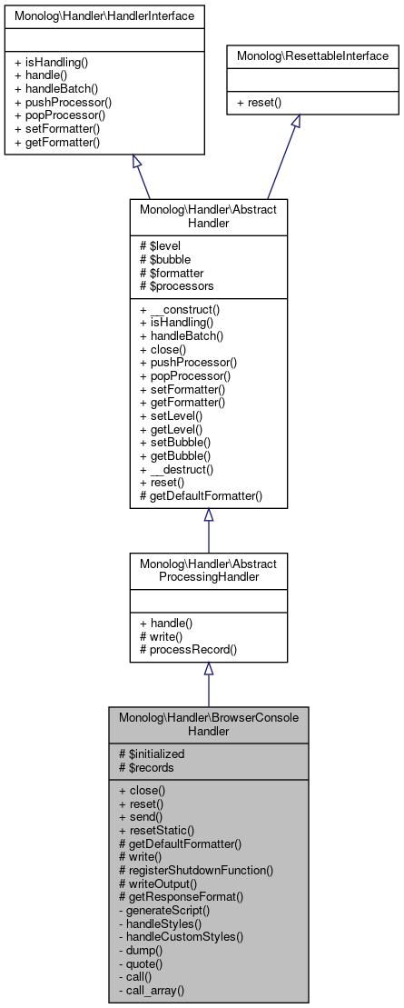 Inheritance graph