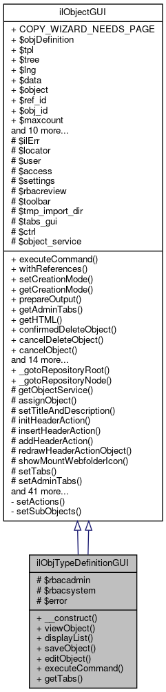 Inheritance graph