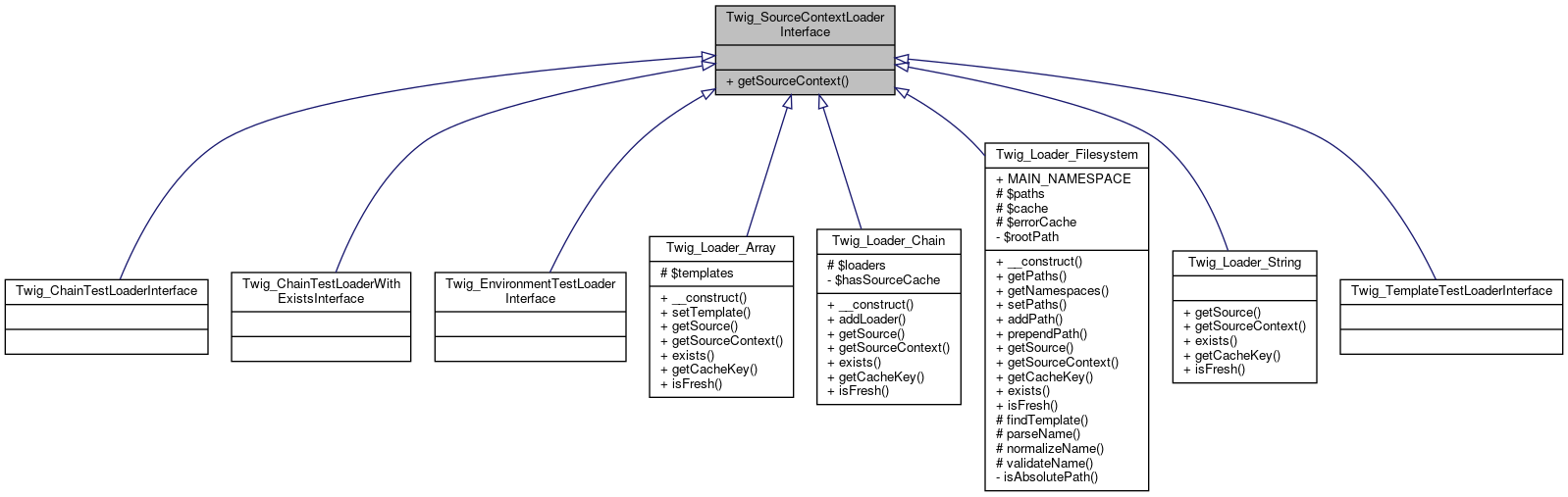 Inheritance graph