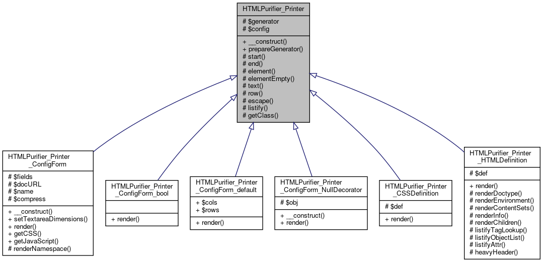 Inheritance graph