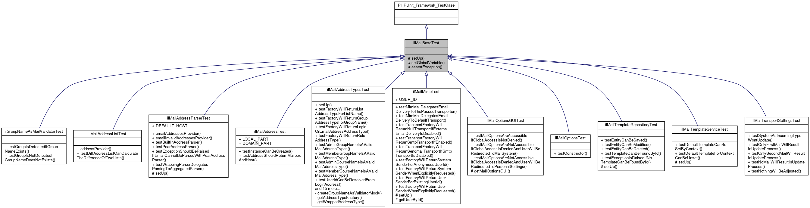 Inheritance graph