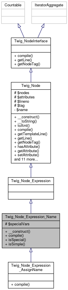 Inheritance graph