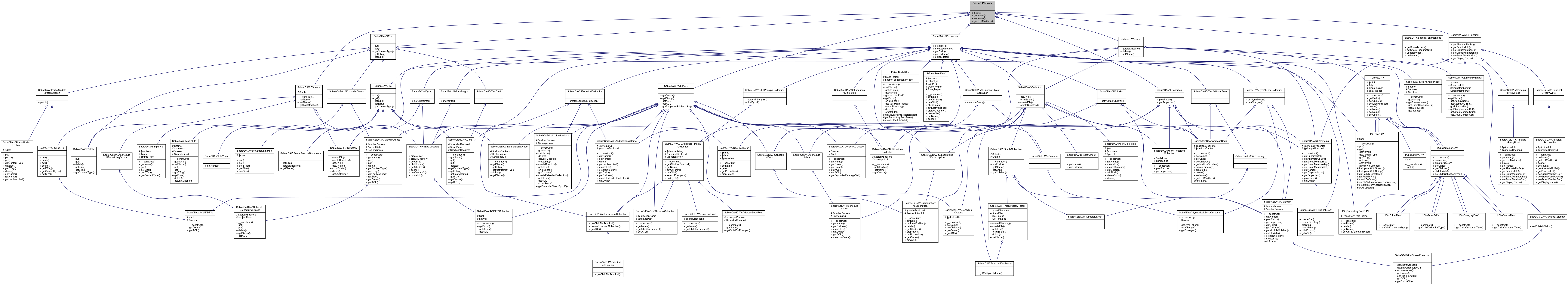 Inheritance graph