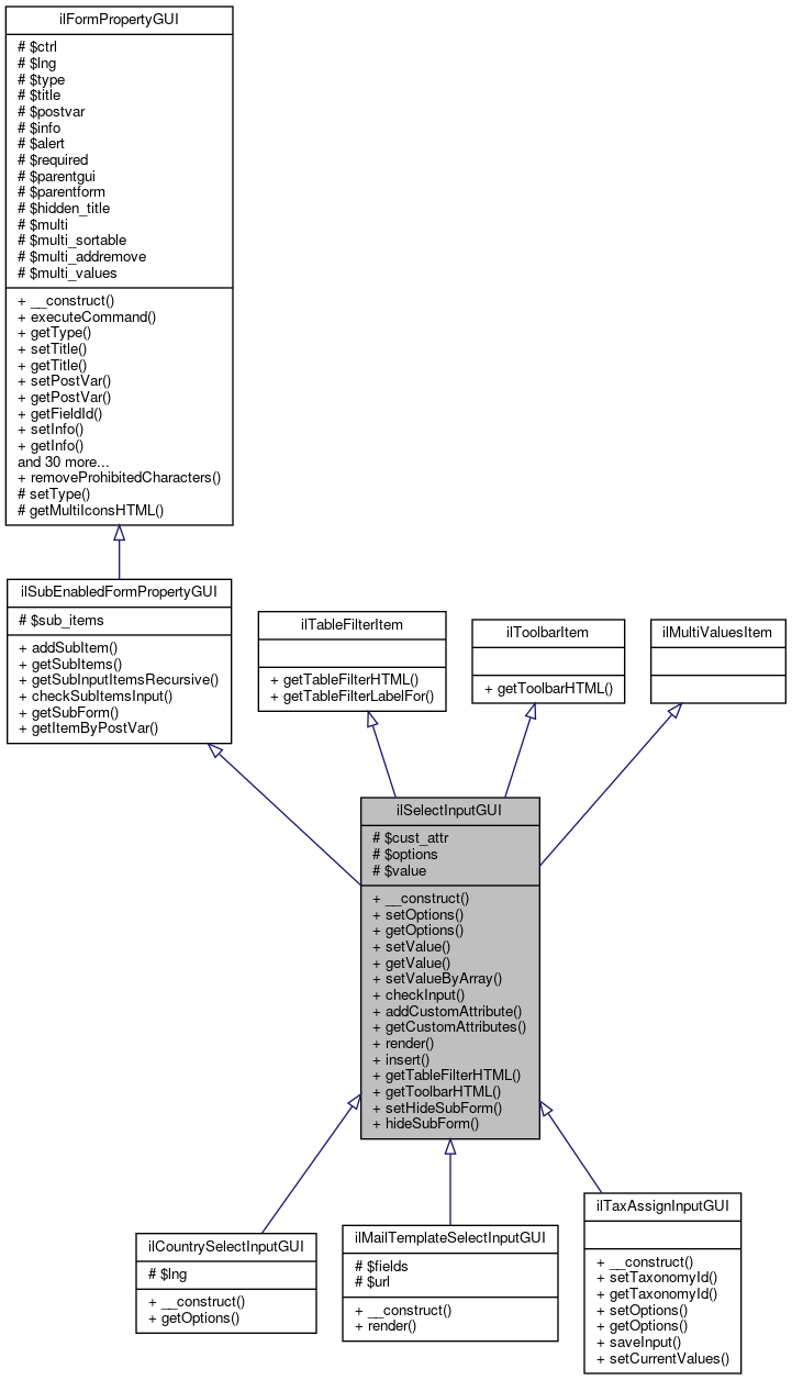 Inheritance graph