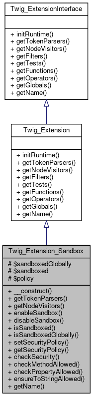 Inheritance graph