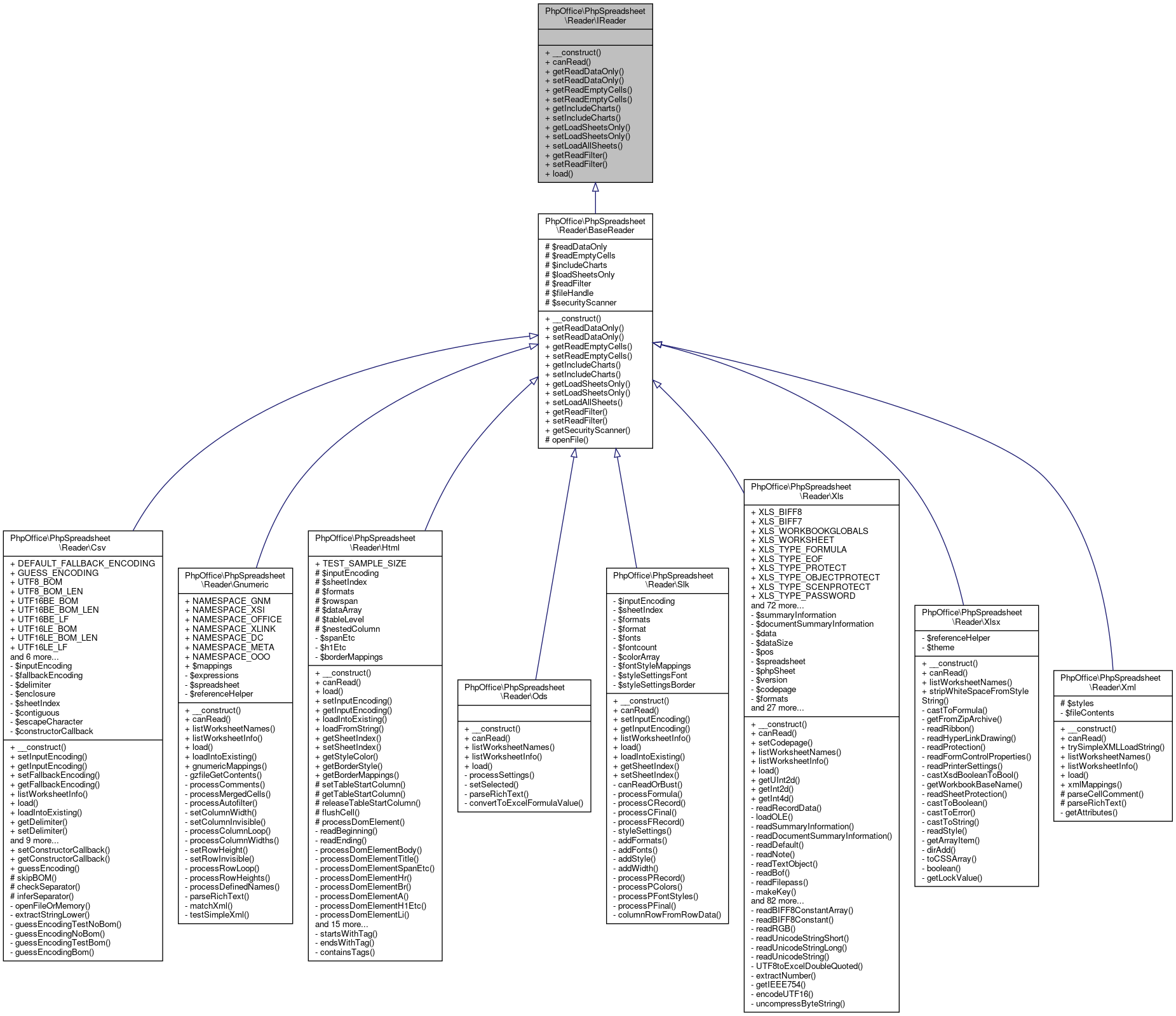 Inheritance graph
