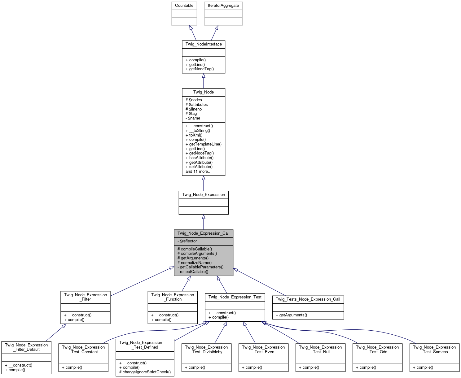 Inheritance graph