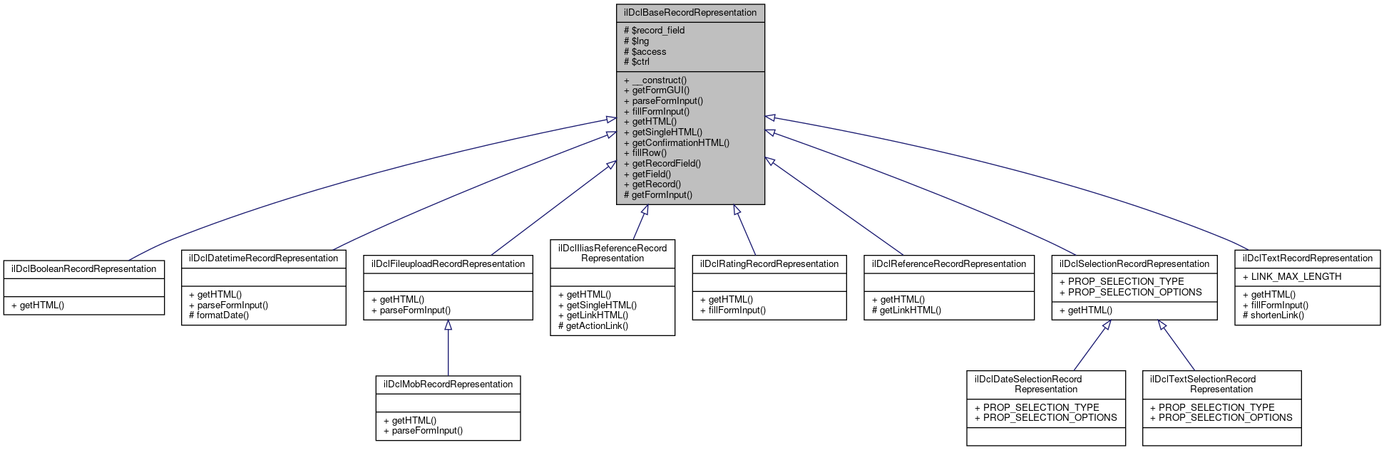 Inheritance graph