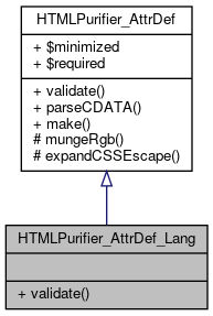 Inheritance graph