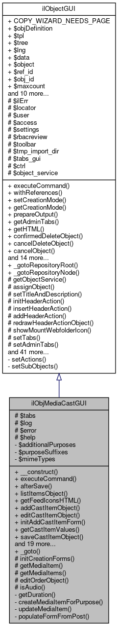 Inheritance graph