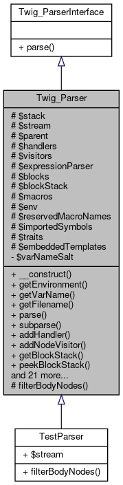 Inheritance graph