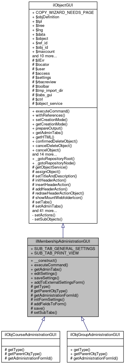 Inheritance graph