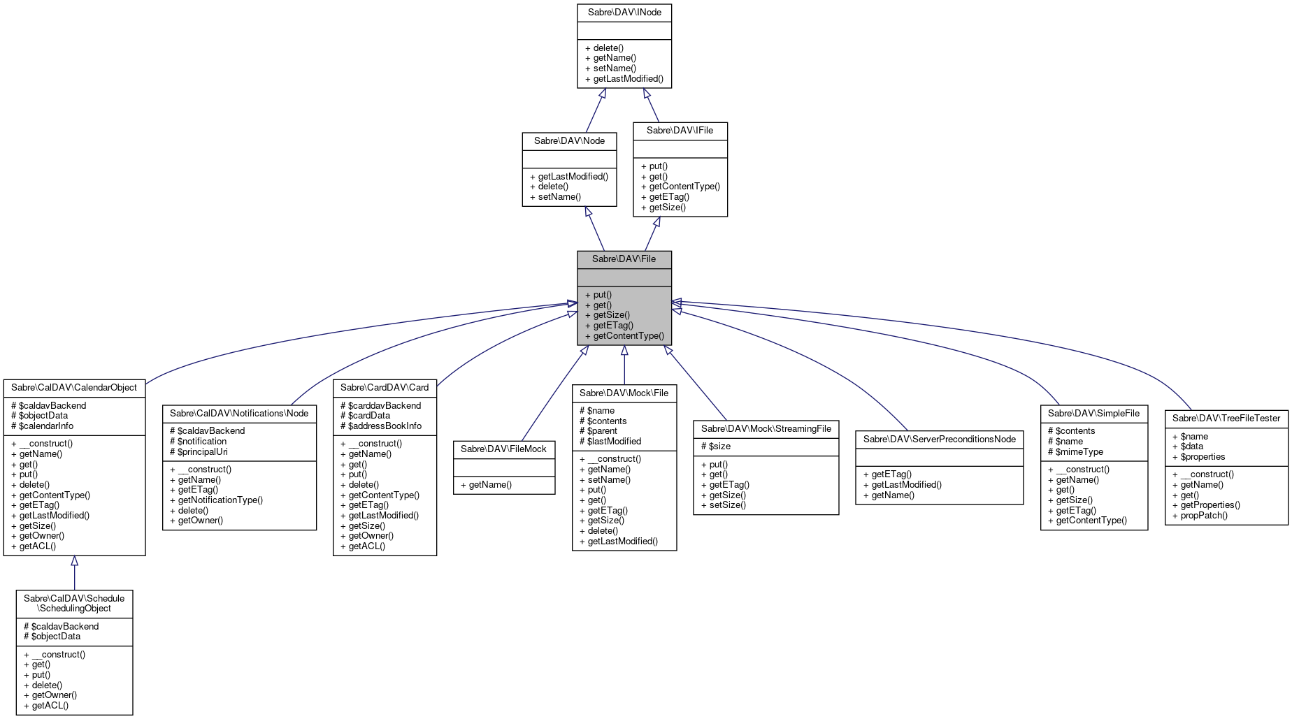 Inheritance graph