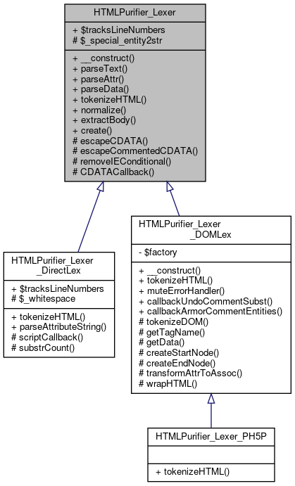 Inheritance graph