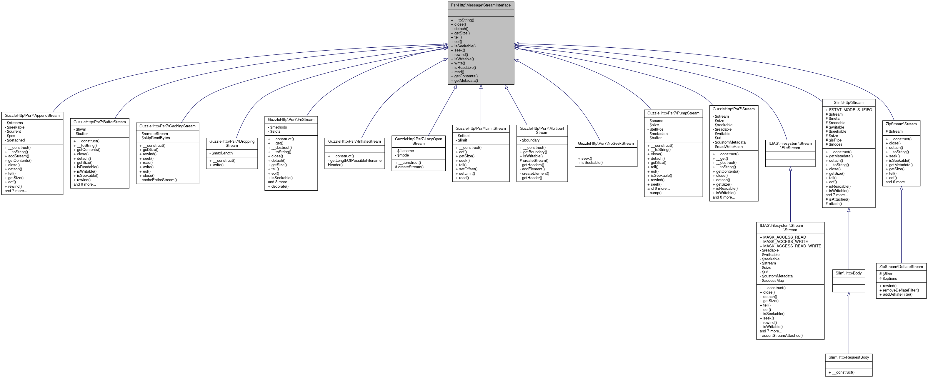 Inheritance graph