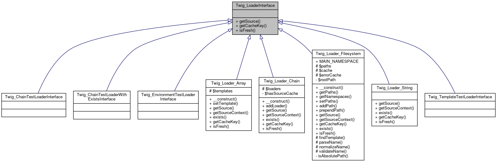 Inheritance graph