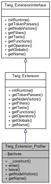 Inheritance graph