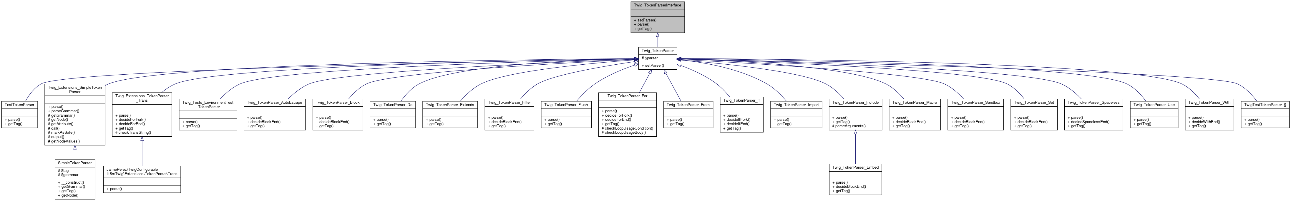 Inheritance graph