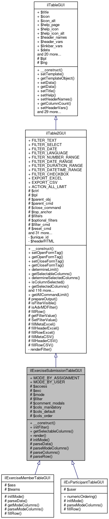 Inheritance graph