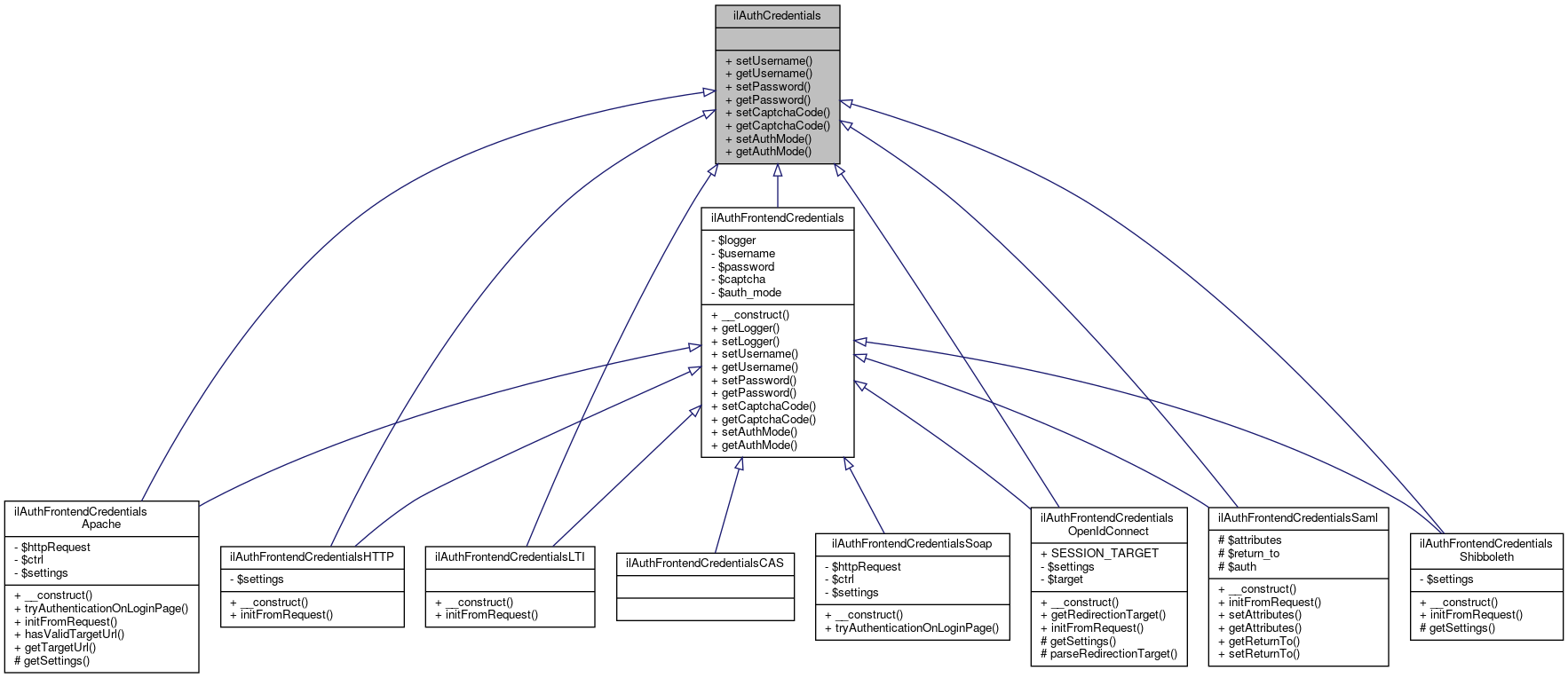 Inheritance graph