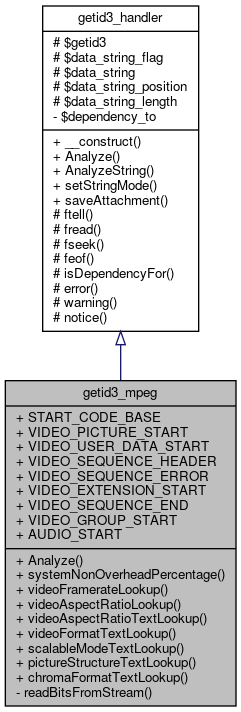 Inheritance graph