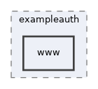 libs/composer/vendor/simplesamlphp/simplesamlphp/modules/exampleauth/www