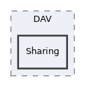 libs/composer/vendor/sabre/dav/lib/DAV/Sharing