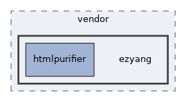libs/composer/vendor/ezyang