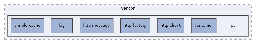 libs/composer/vendor/psr