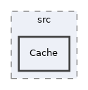 libs/composer/vendor/twig/twig/src/Cache