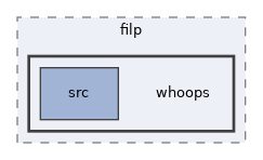 libs/composer/vendor/filp/whoops
