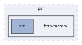 libs/composer/vendor/psr/http-factory