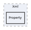 libs/composer/vendor/sabre/dav/lib/DAV/Xml/Property