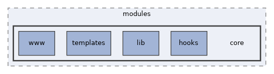 libs/composer/vendor/simplesamlphp/simplesamlphp/modules/core