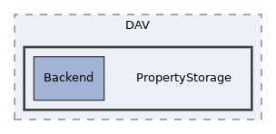 libs/composer/vendor/sabre/dav/lib/DAV/PropertyStorage