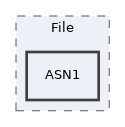 libs/composer/vendor/phpseclib/phpseclib/phpseclib/File/ASN1