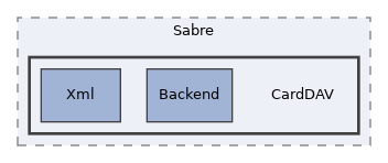 libs/composer/vendor/sabre/dav/tests/Sabre/CardDAV
