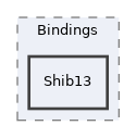 libs/composer/vendor/simplesamlphp/simplesamlphp/lib/SimpleSAML/Bindings/Shib13