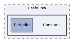 libs/composer/vendor/phpoffice/phpspreadsheet/src/PhpSpreadsheet/Calculation/Financial/CashFlow/Constant