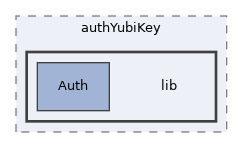 libs/composer/vendor/simplesamlphp/simplesamlphp/modules/authYubiKey/lib