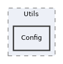libs/composer/vendor/simplesamlphp/simplesamlphp/lib/SimpleSAML/Utils/Config