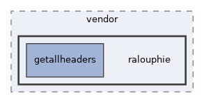 libs/composer/vendor/ralouphie