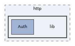 libs/composer/vendor/sabre/http/lib