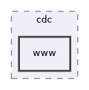 libs/composer/vendor/simplesamlphp/simplesamlphp/modules/cdc/www