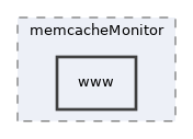 libs/composer/vendor/simplesamlphp/simplesamlphp/modules/memcacheMonitor/www